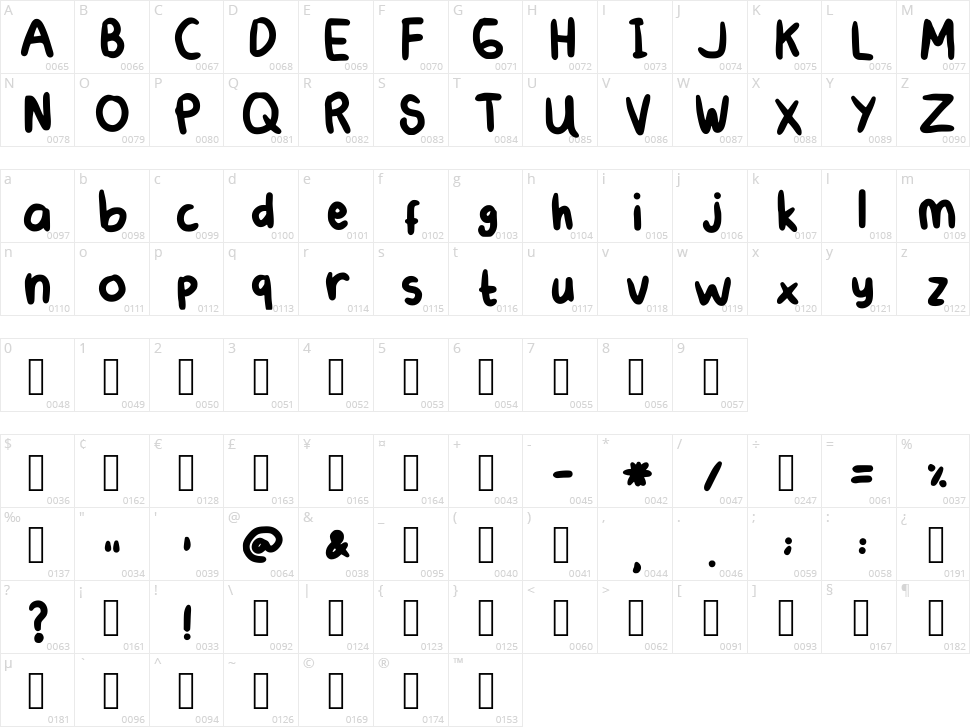 Mynana Character Map