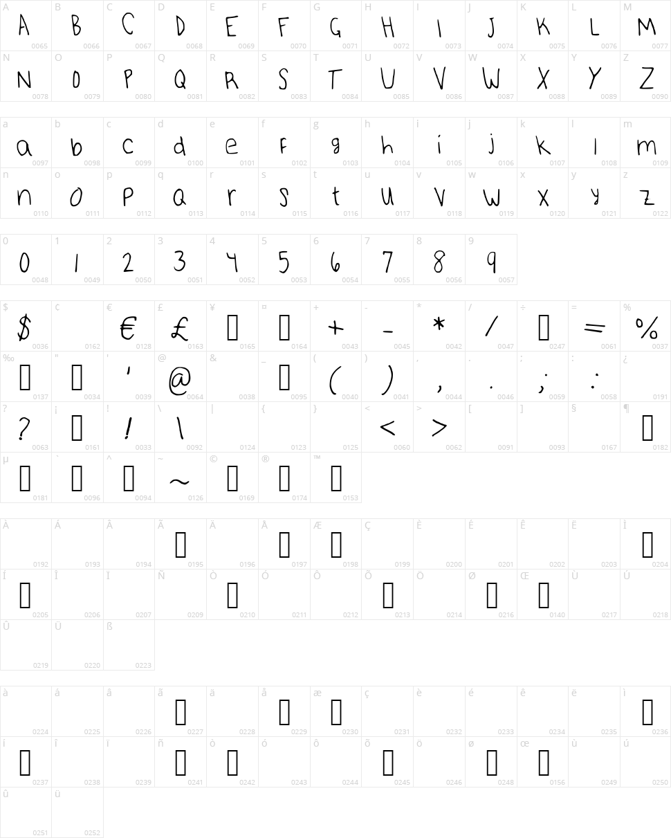 MyRanda Character Map