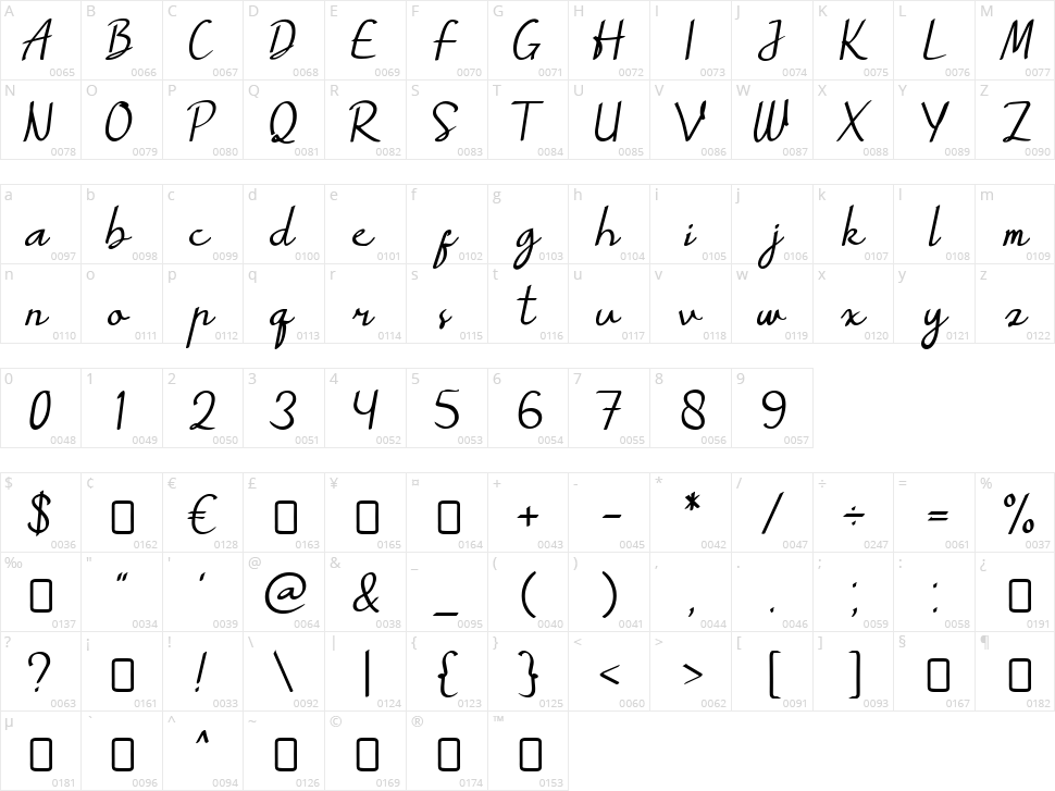 Myrtale Character Map