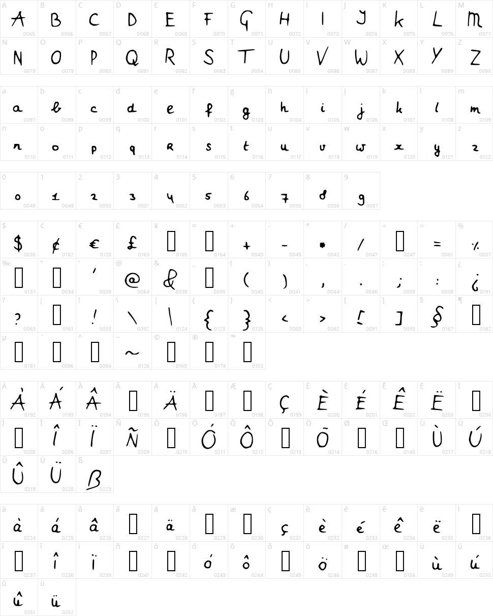 Myrthe Character Map