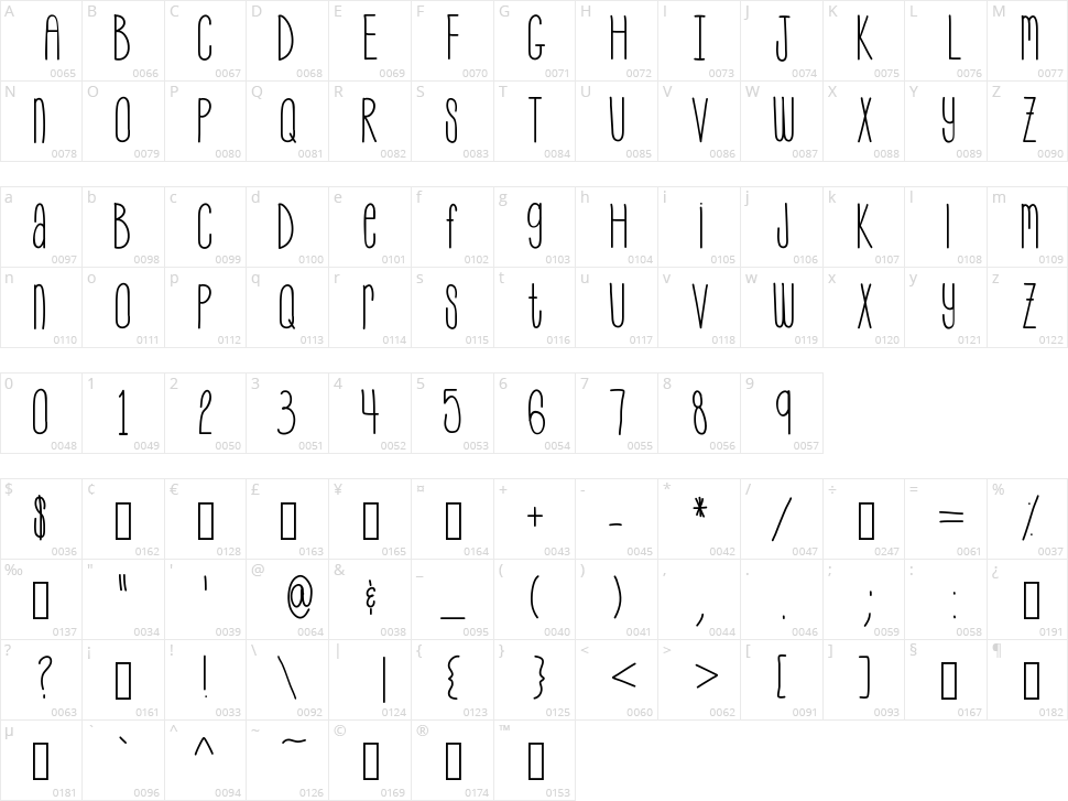 My Skinny Jeans Character Map