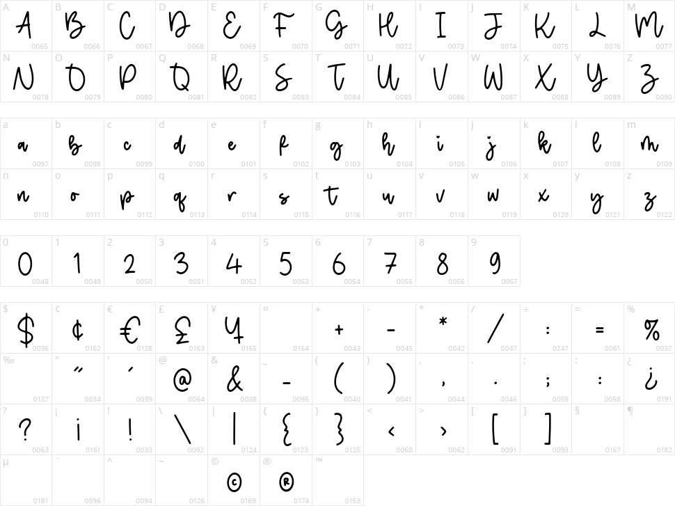 Mysteries Character Map