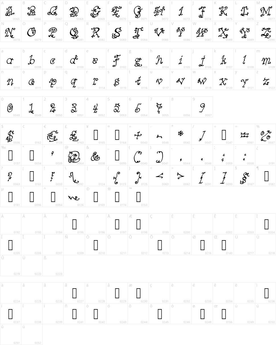 Mysterious Oriental Nights of Passion Character Map