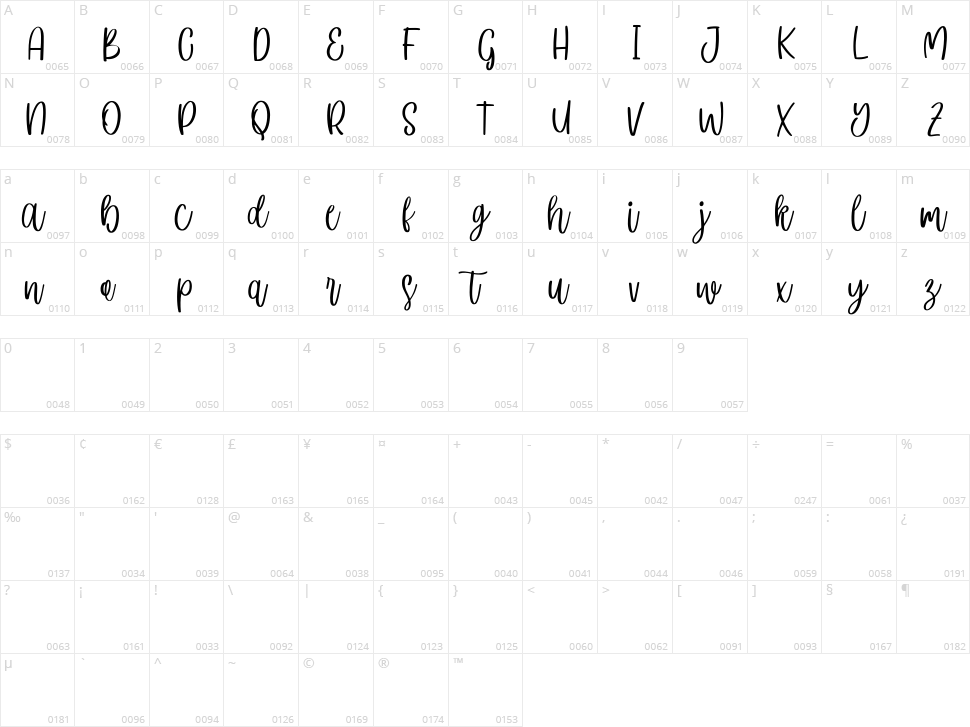 Mysthics Character Map