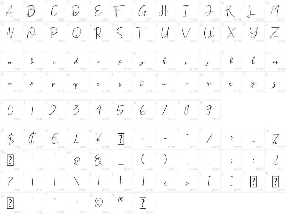 Mystic Darling Character Map