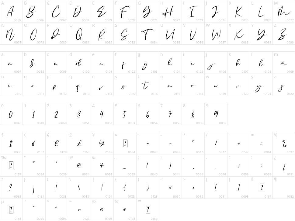 Mystical Character Map