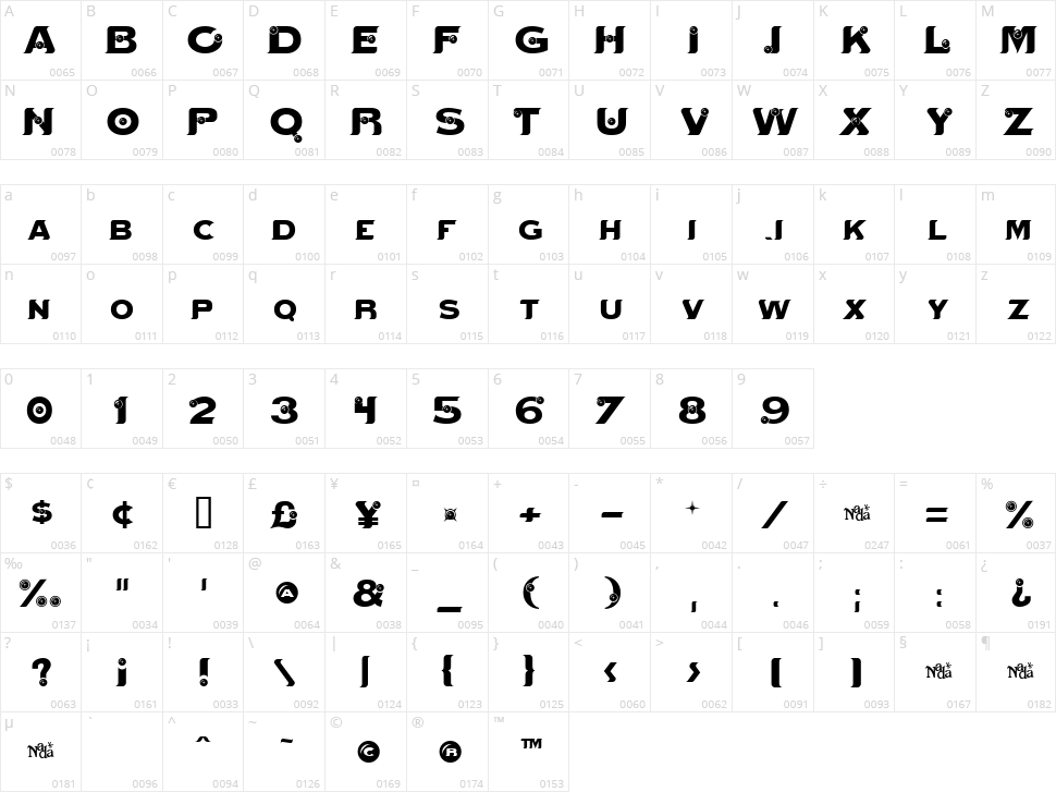 Mystik Orbs Character Map