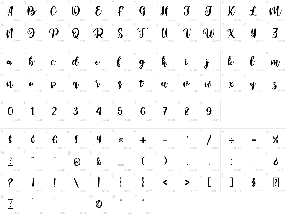Mythias Character Map