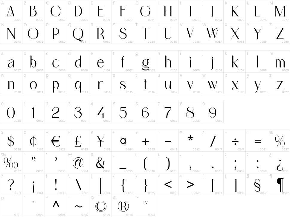 Mythical Prince Character Map