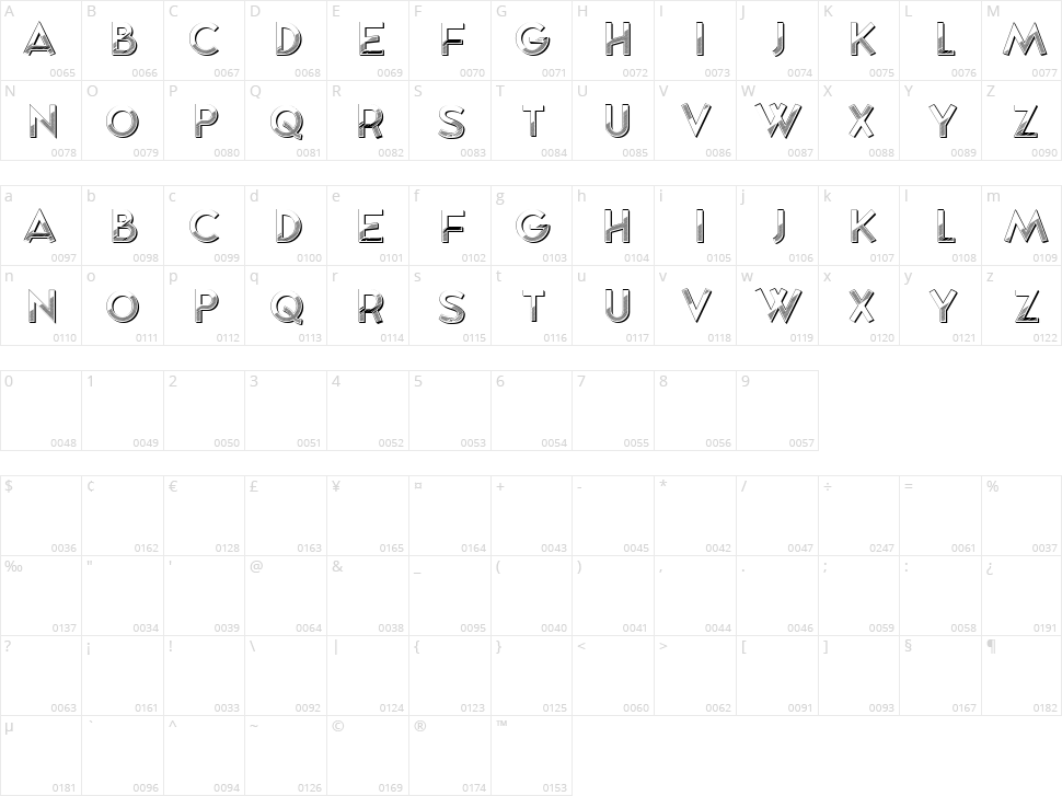 Mythical Character Map