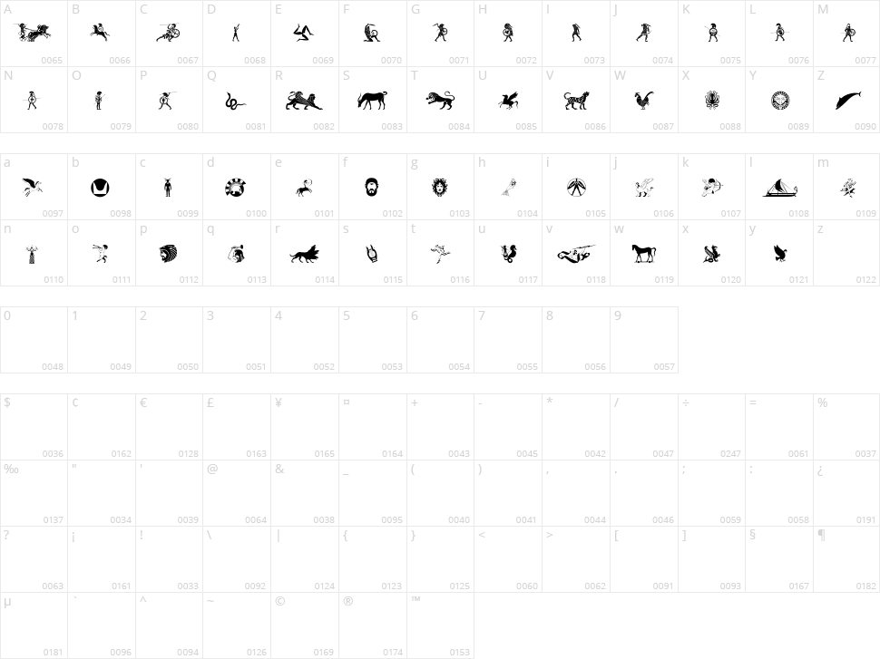 Mythical & Hoplite Noogies Character Map