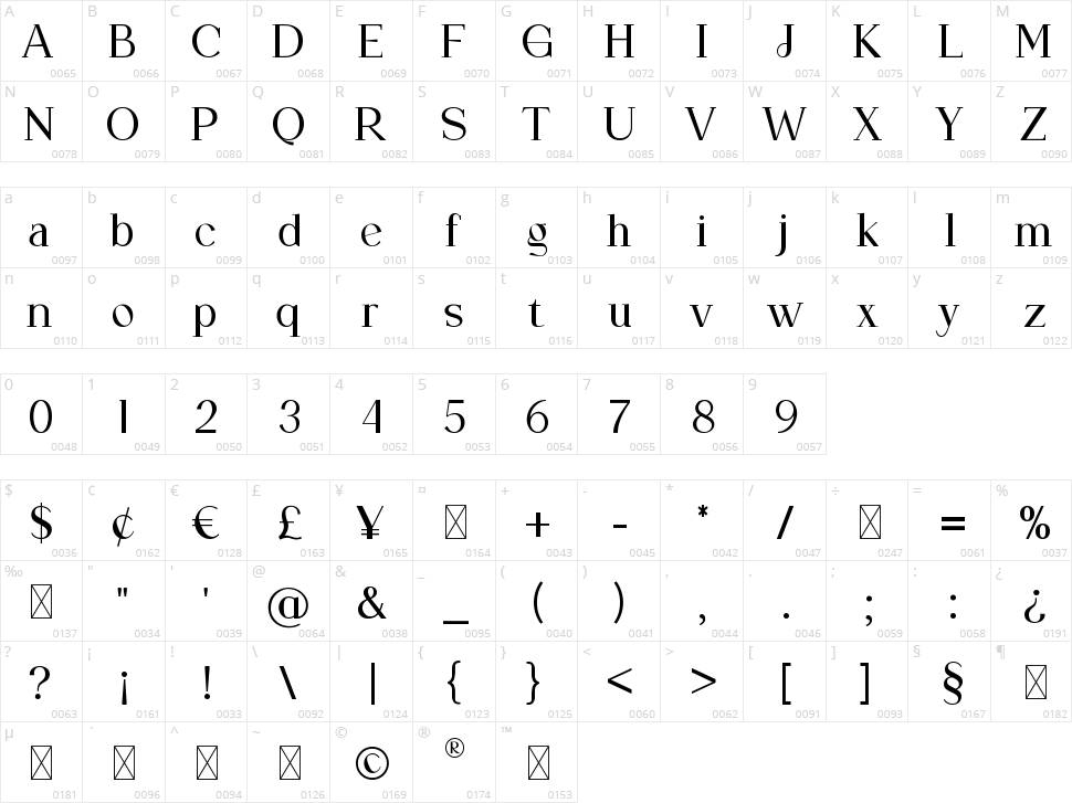 Mythology Character Map