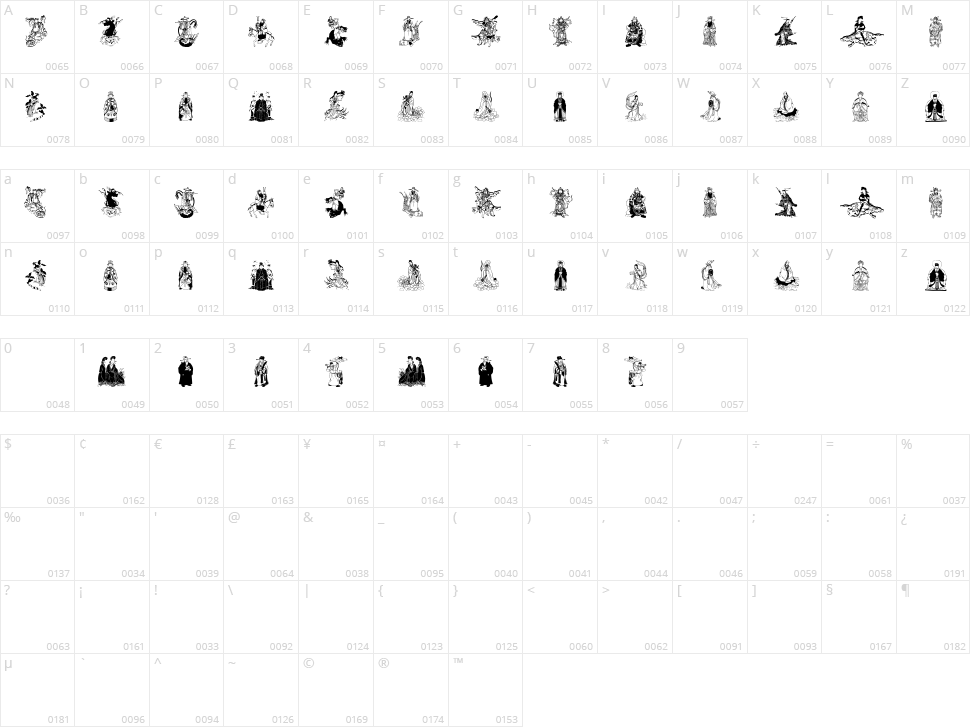 Mythos China Character Map