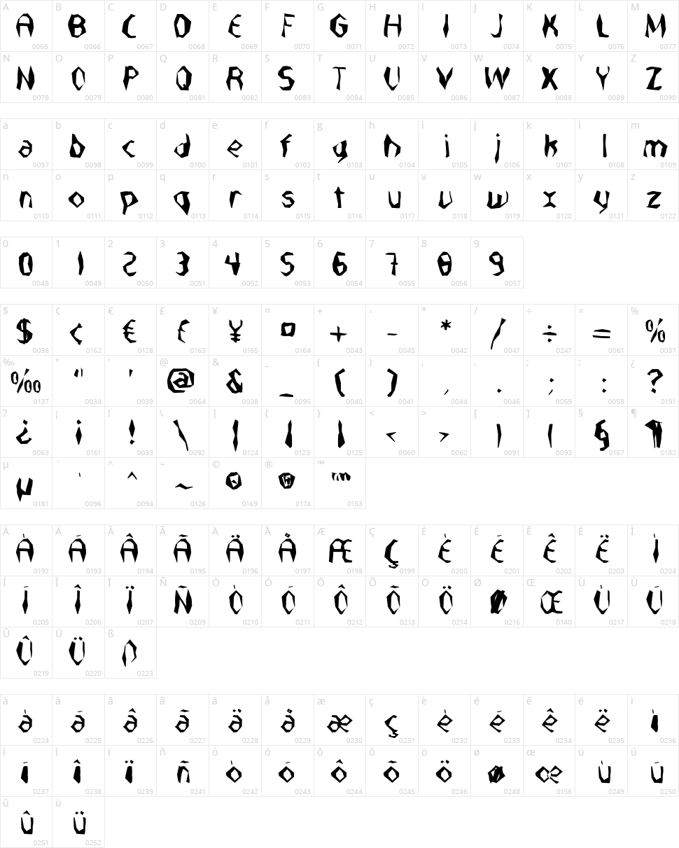 Nabatea Character Map