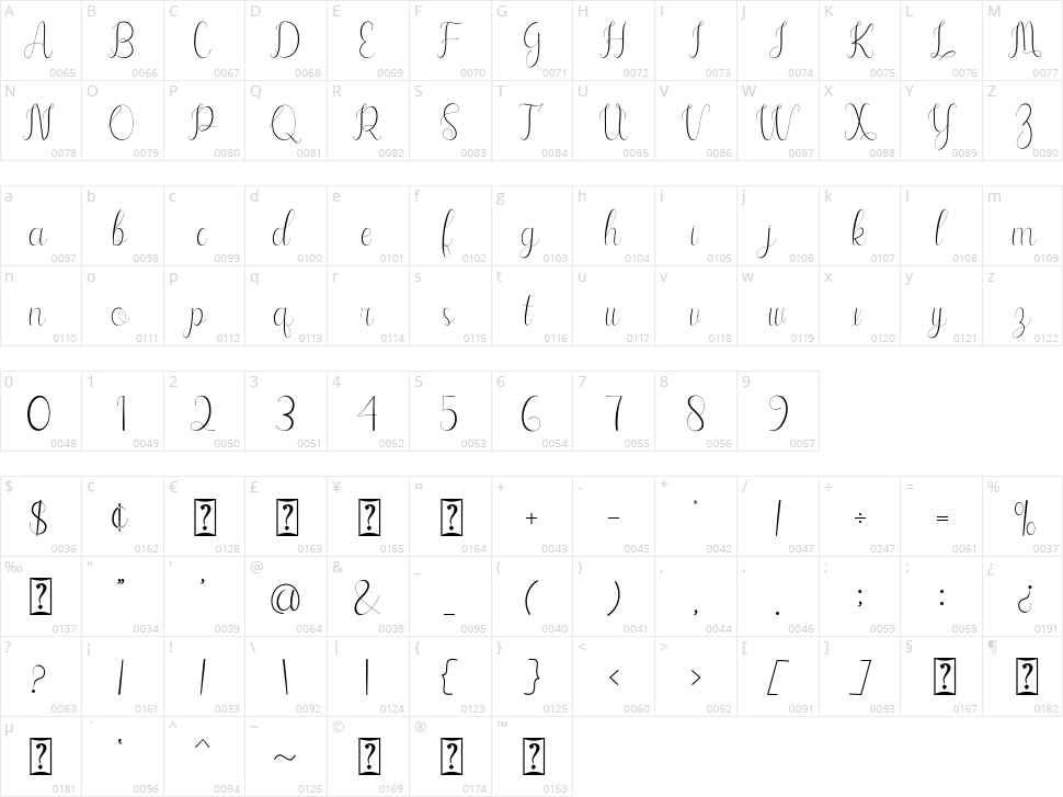 Nabilla Kalya Character Map