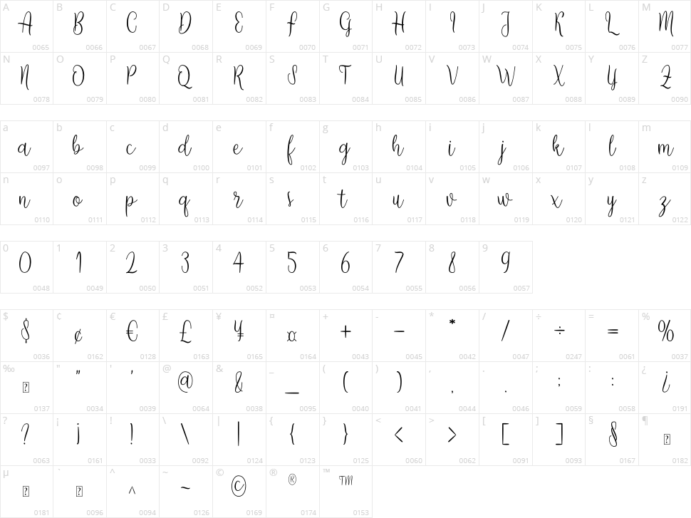 Nabilla Character Map