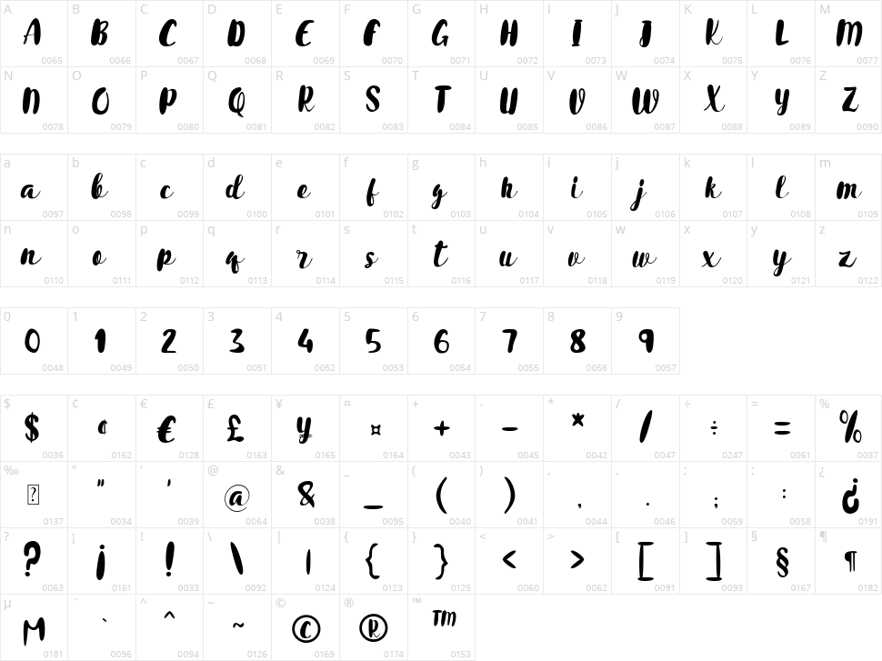 Nabilla Character Map