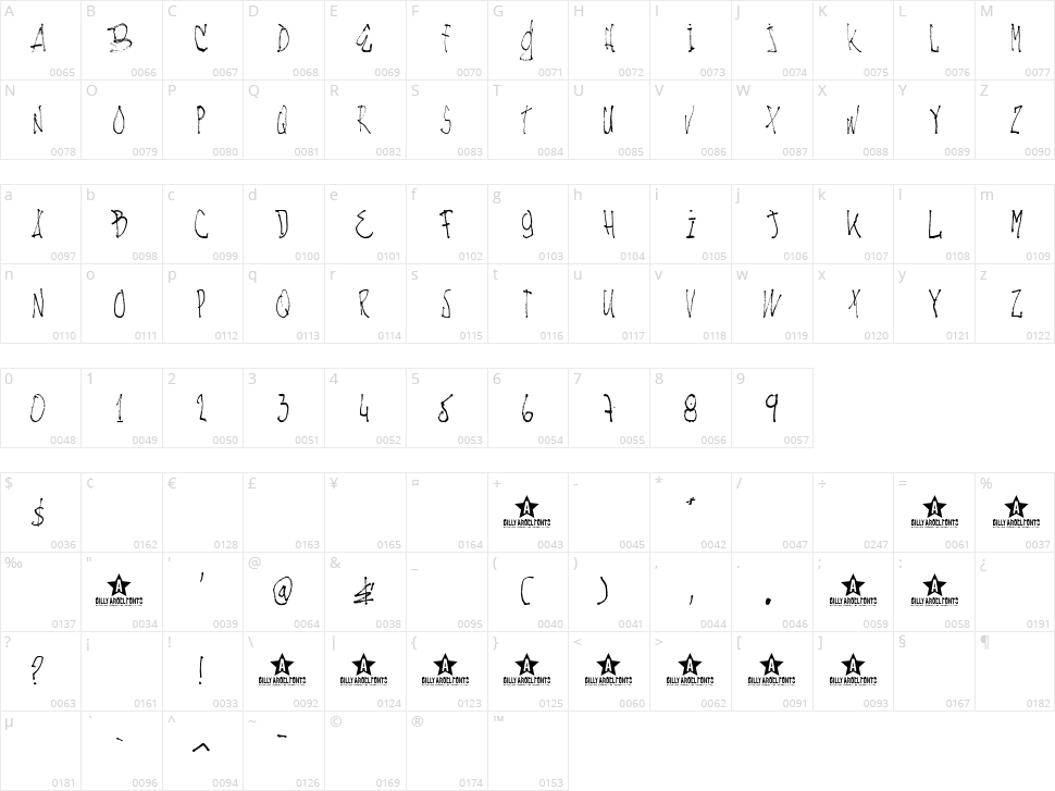 Nachos & TV Character Map