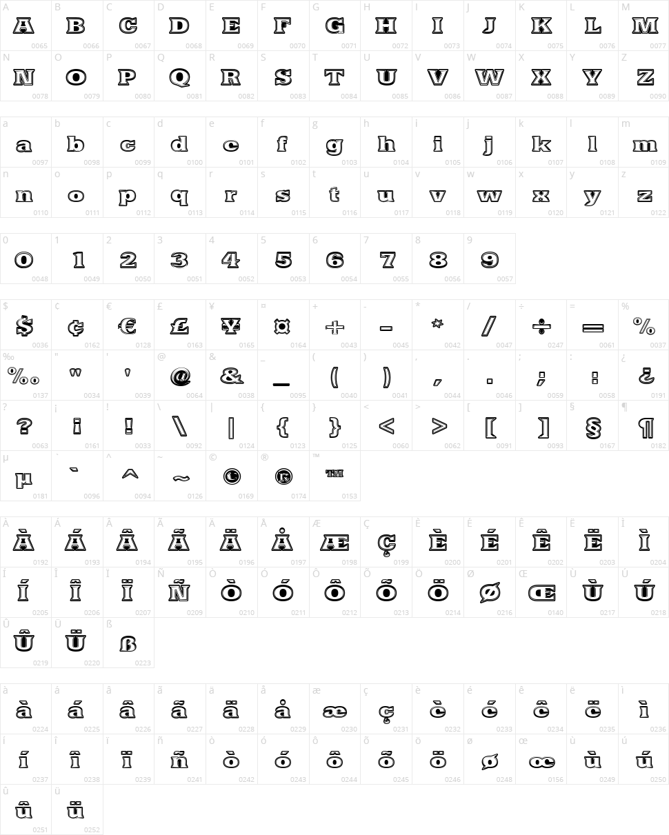 Nacimiento Character Map