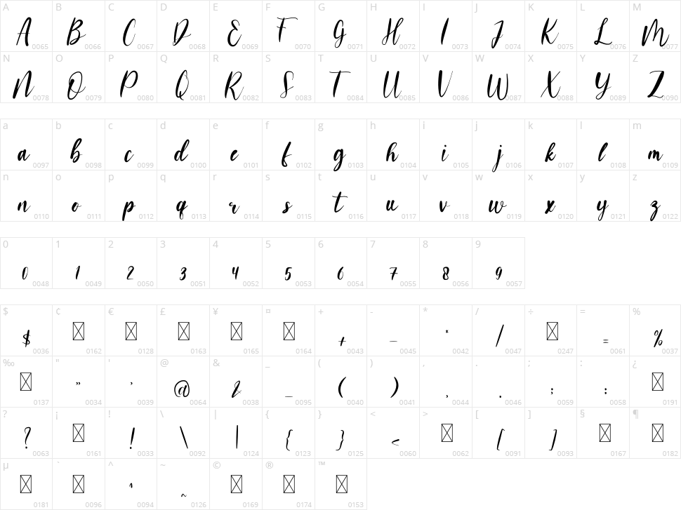 Nacowela Character Map
