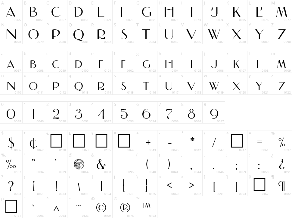 Nadall Character Map