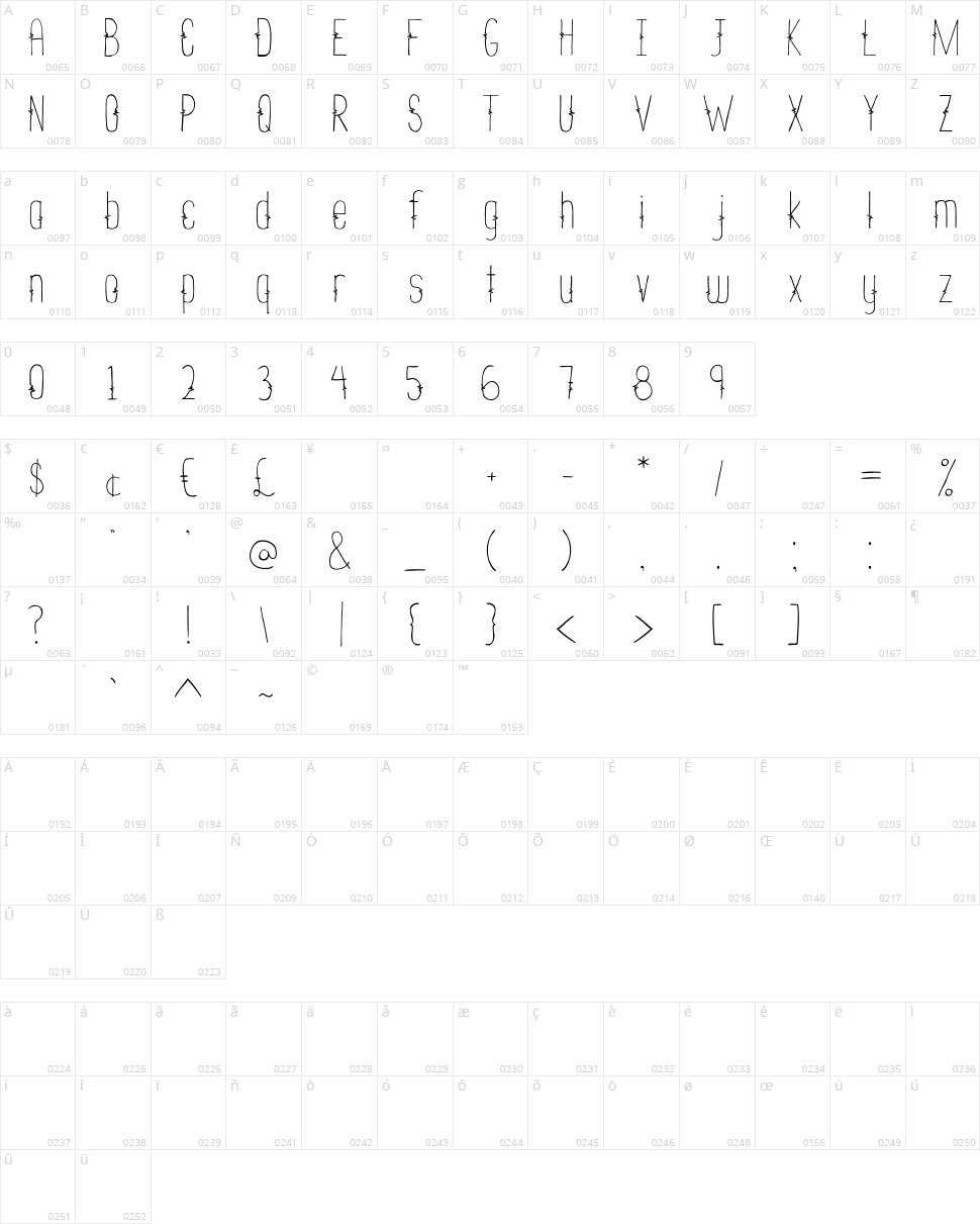 NADC Soundbeat Character Map