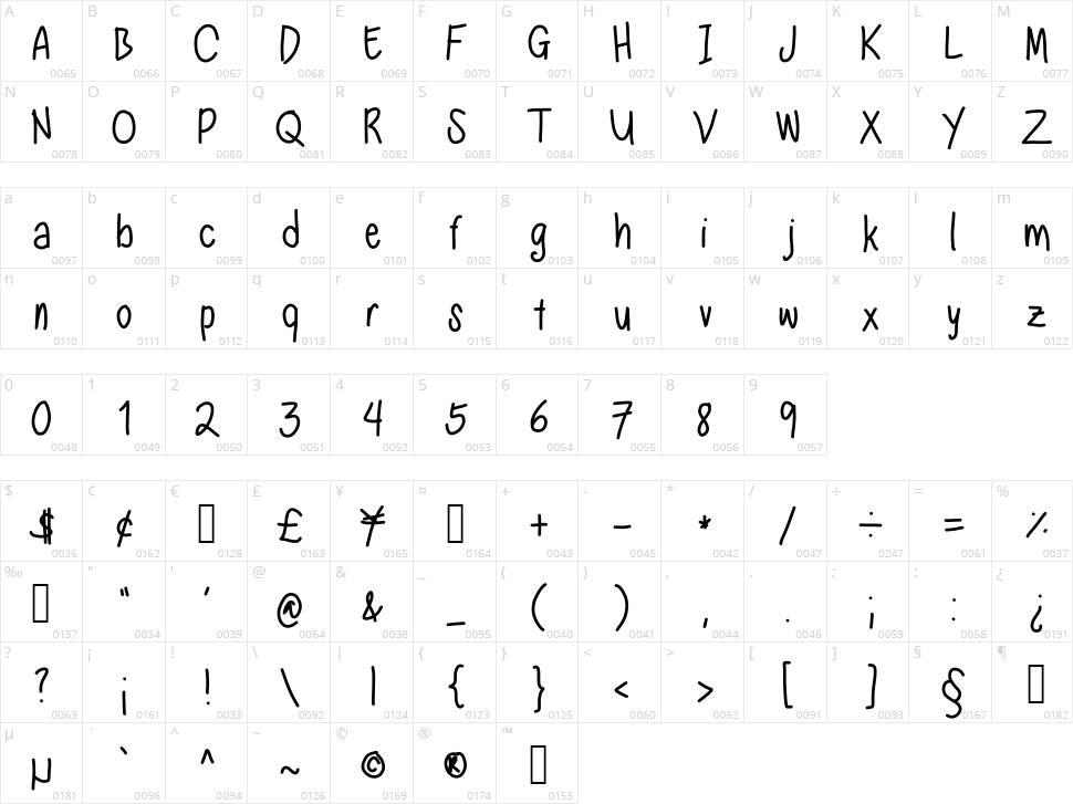Nadezna's Handwritting Character Map