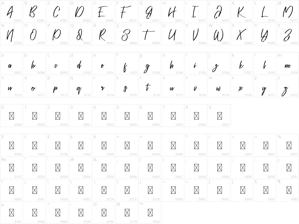 Nadheva Character Map