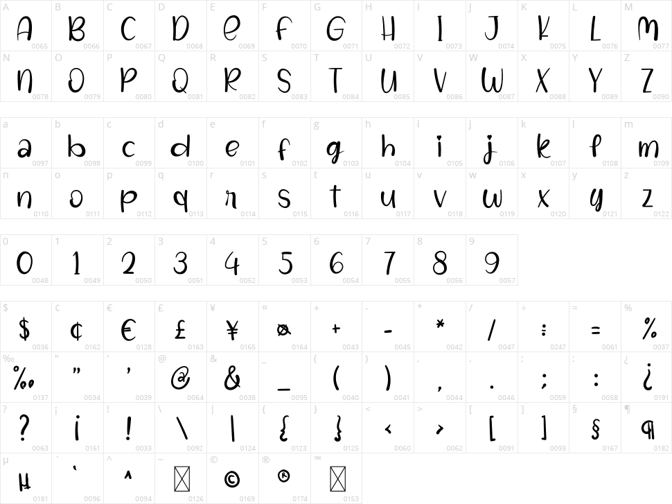 Nadila Mother Character Map