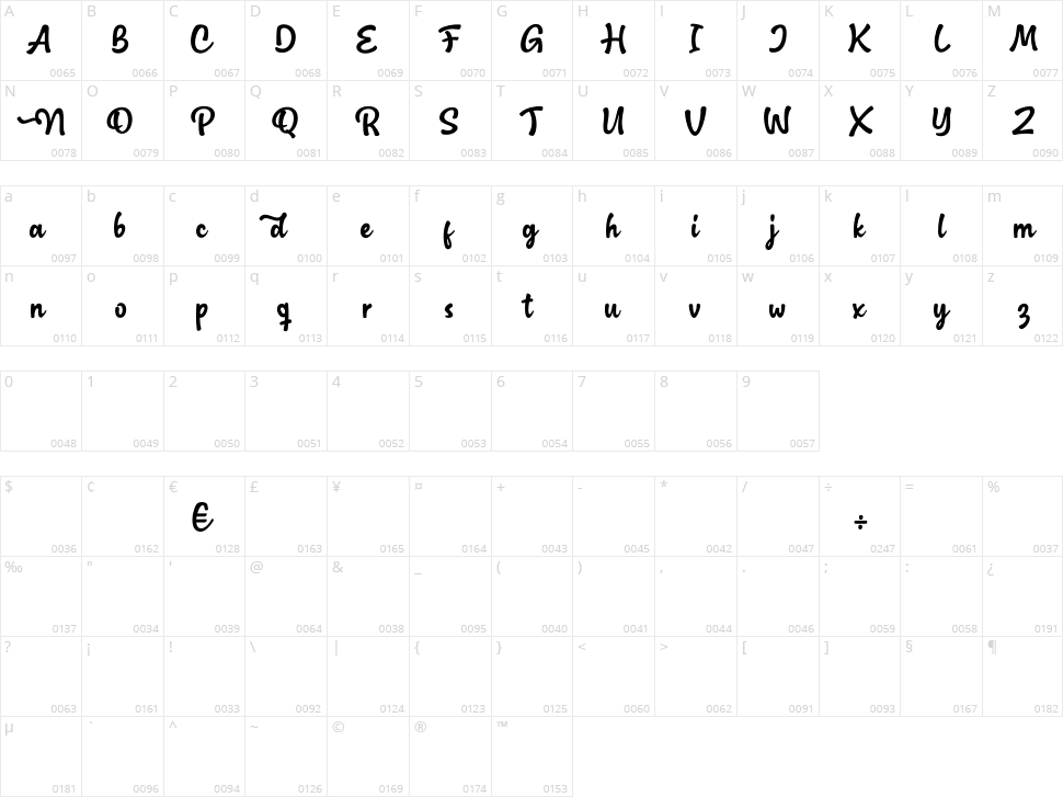 Nadilla Character Map