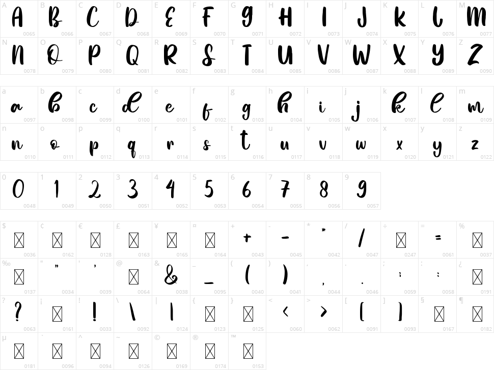 Nadine Sheila Character Map