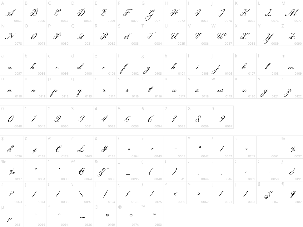 Nadine Character Map