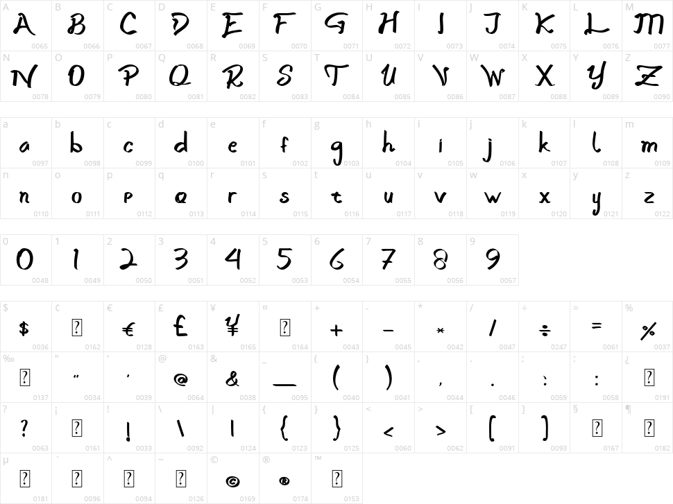 Nadiva Character Map