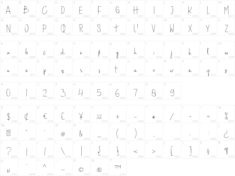 Nafisa Character Map