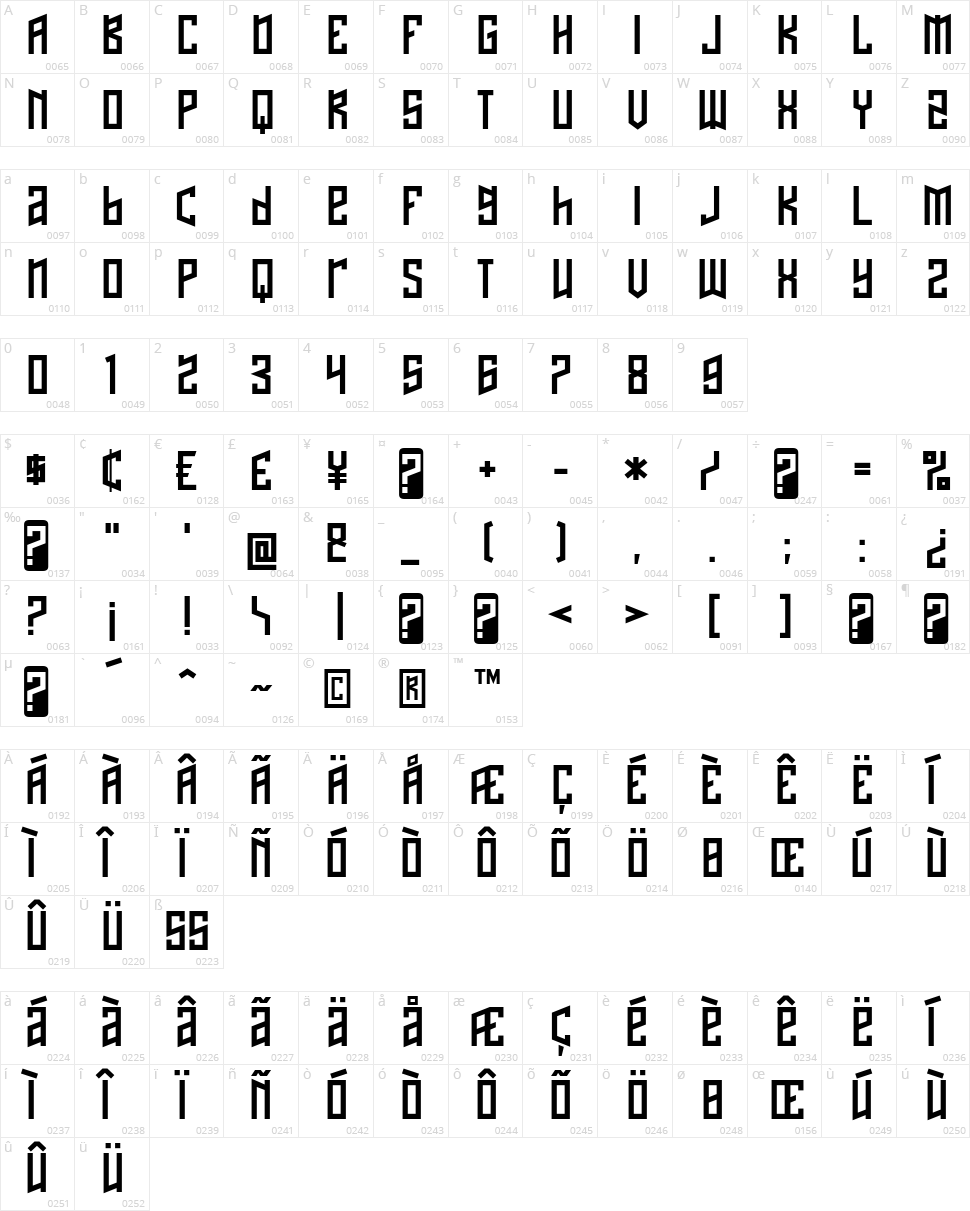 Naftalene Character Map