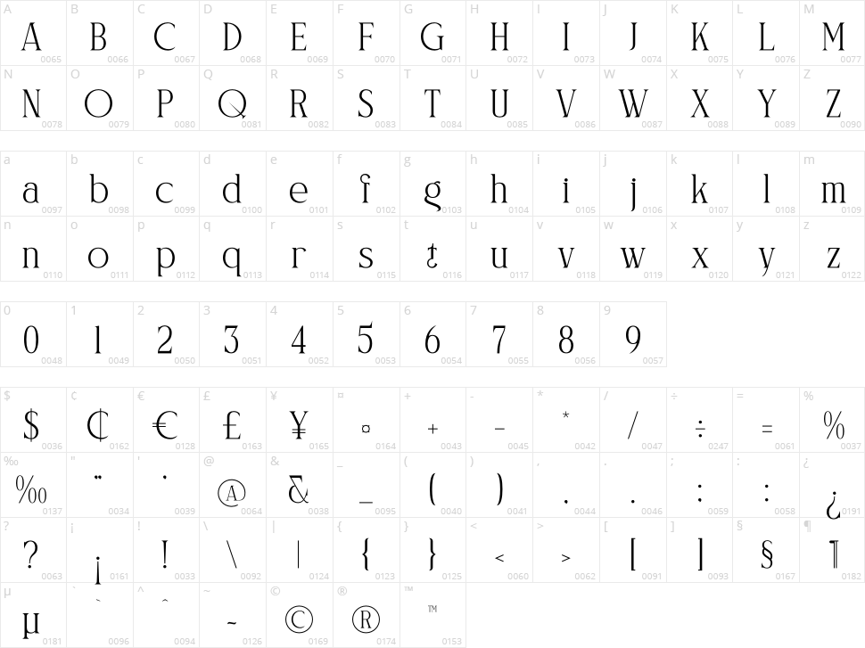 Naftegfo Character Map