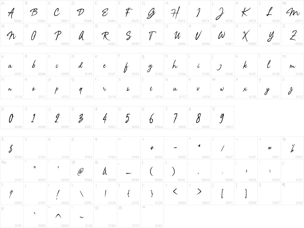 Nagintha Character Map