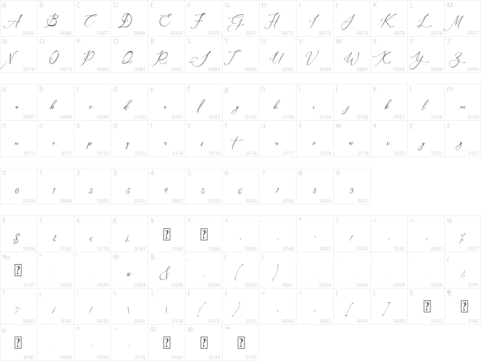 Nagisha Character Map