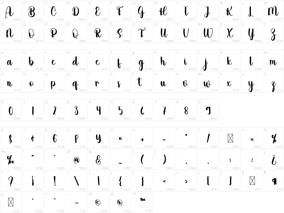 Nagitha Character Map