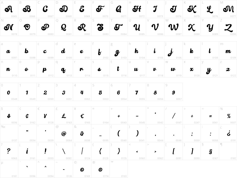 Nahista Character Map