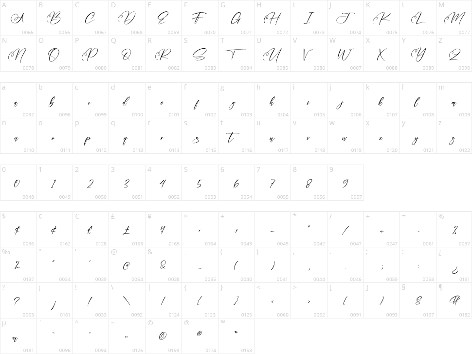 Naillinda Character Map