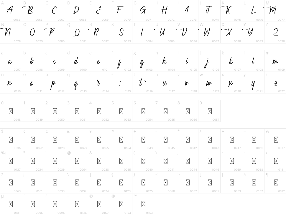Nailmads Character Map