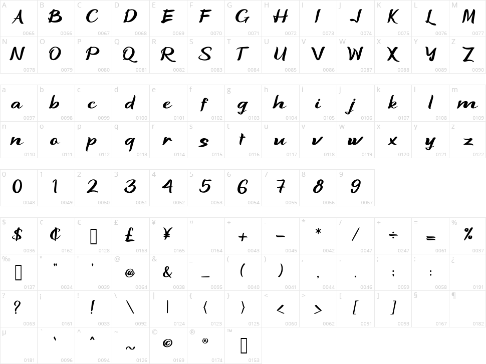 Naingolan Character Map