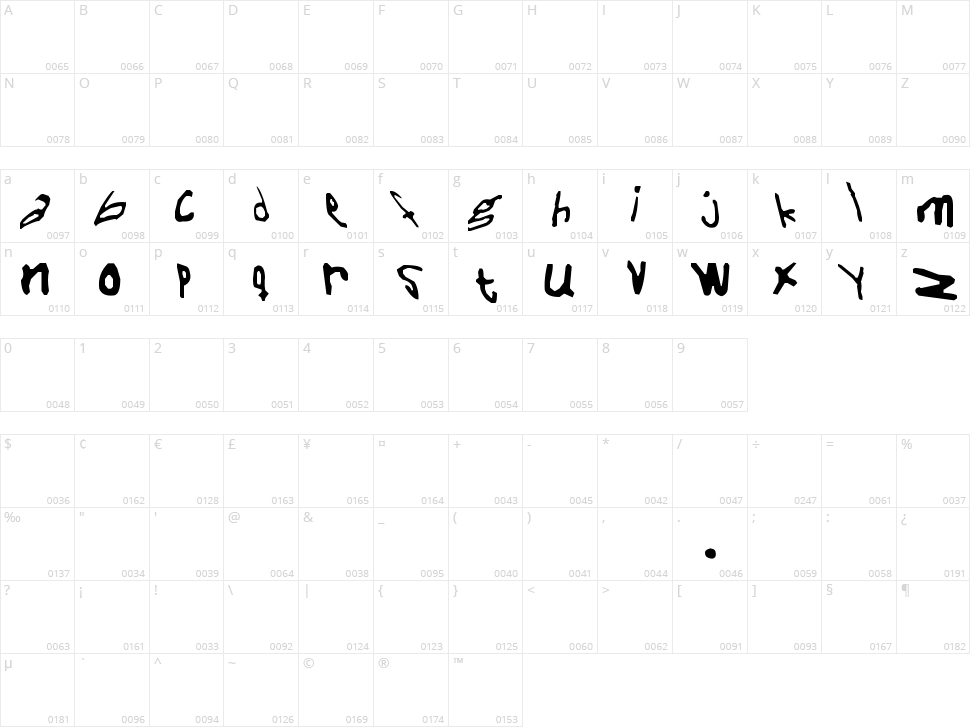 Naive Font Character Map