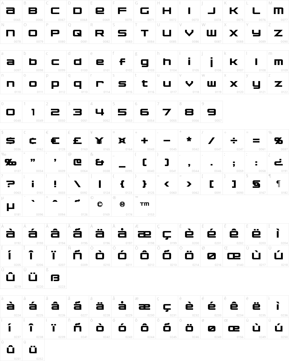 Nakadai Character Map
