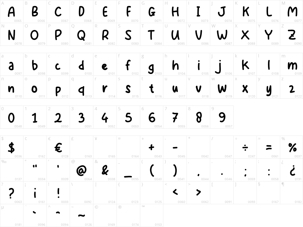 Nakana Character Map