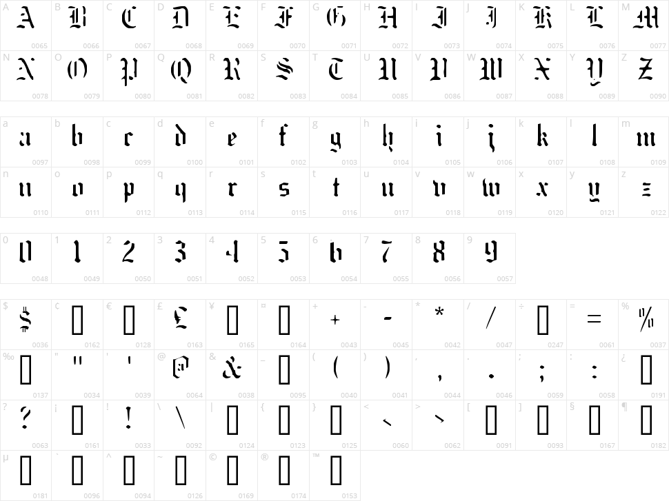 Naked Monk Character Map