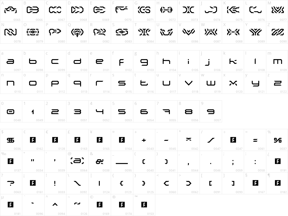Nakki LDR Character Map