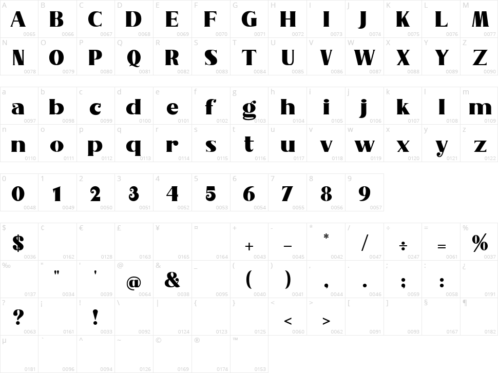 Nakone Character Map