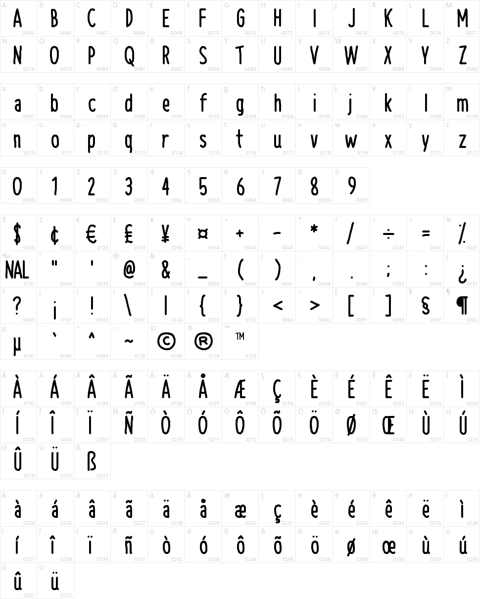 NAL Hand Character Map